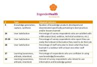 Engender Health Table