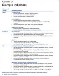 Indicators for Adaptation